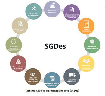 SGDES